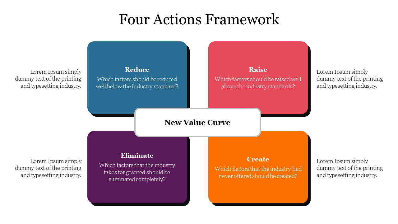 Four Actions Framework